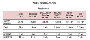 Agnes Quilt Pattern