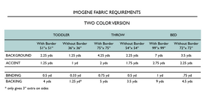 Imogene Quilt Pattern